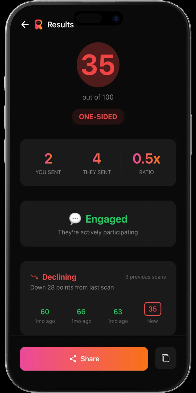 Ratioed detailed conversation breakdown